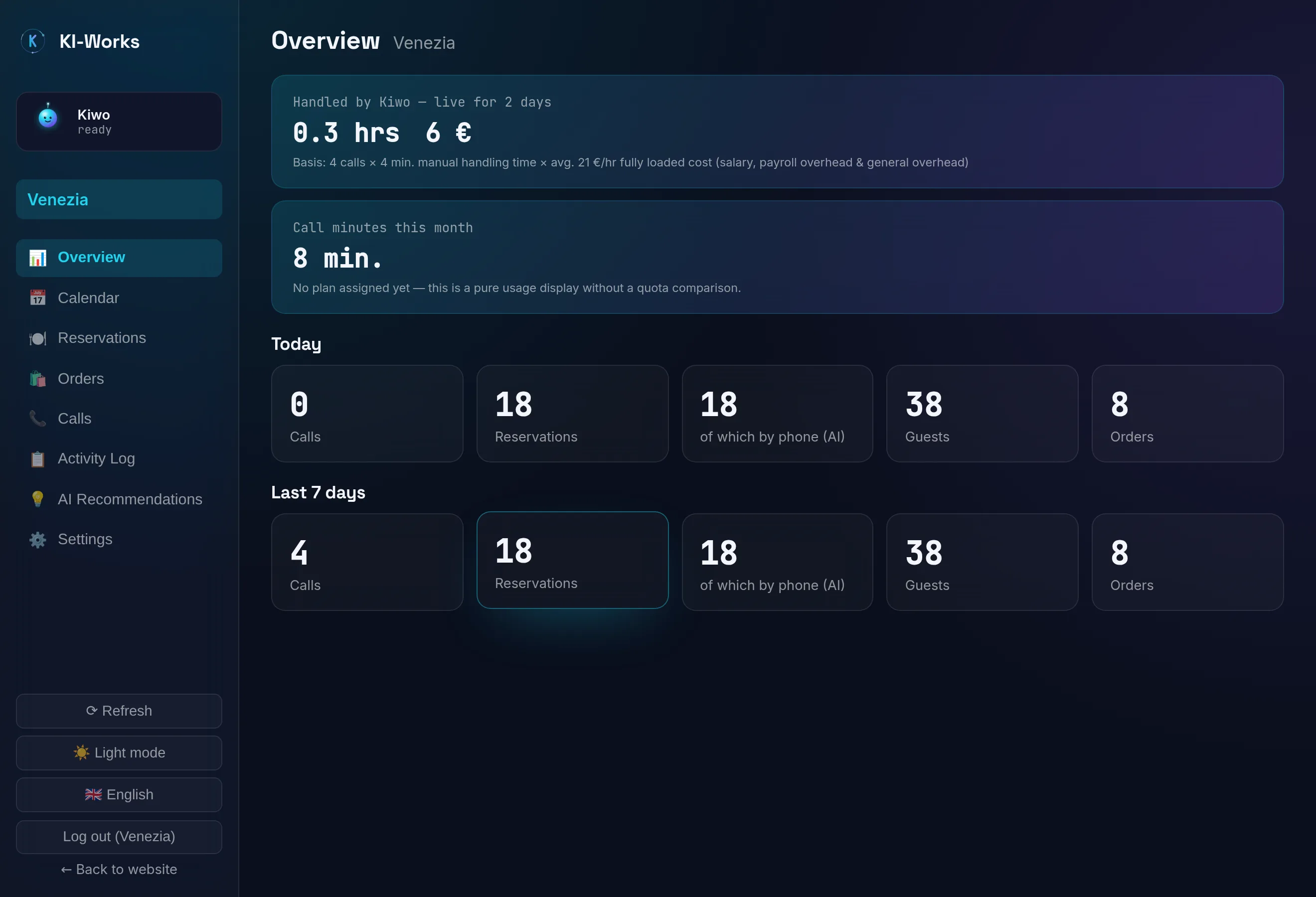 Kiwo dashboard overview with savings tile, real screenshot